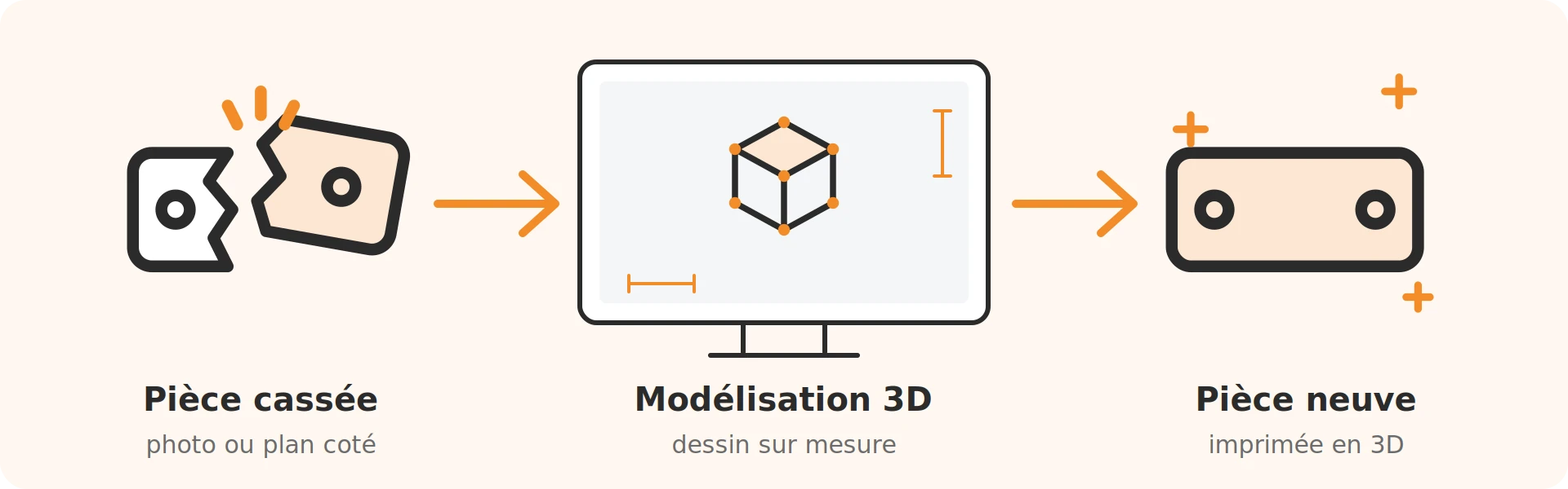 Pièce cassée reproduite en impression 3D : de la photo ou du plan coté à la modélisation 3D, puis à la pièce neuve imprimée